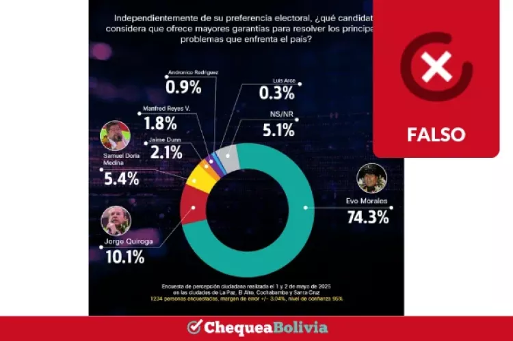 Captura de los resultados publicados por Atlas Electoral.