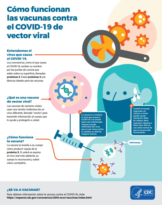 Infografía CDC sobre las vacunas que usan vectores virales
