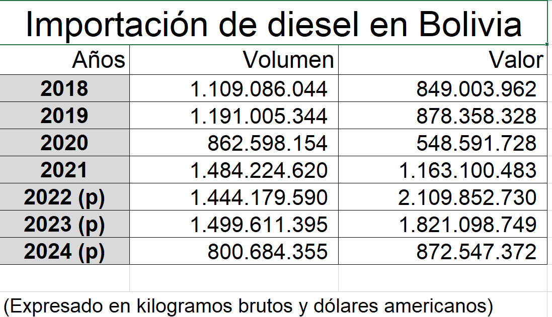 Datos elaborados por el IBCE con información del INE.