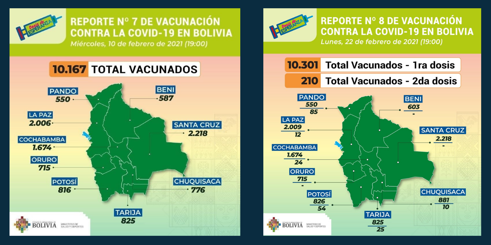 Reportes de vacunación 8 y 7 del Ministerio de Salud de Bolivia.