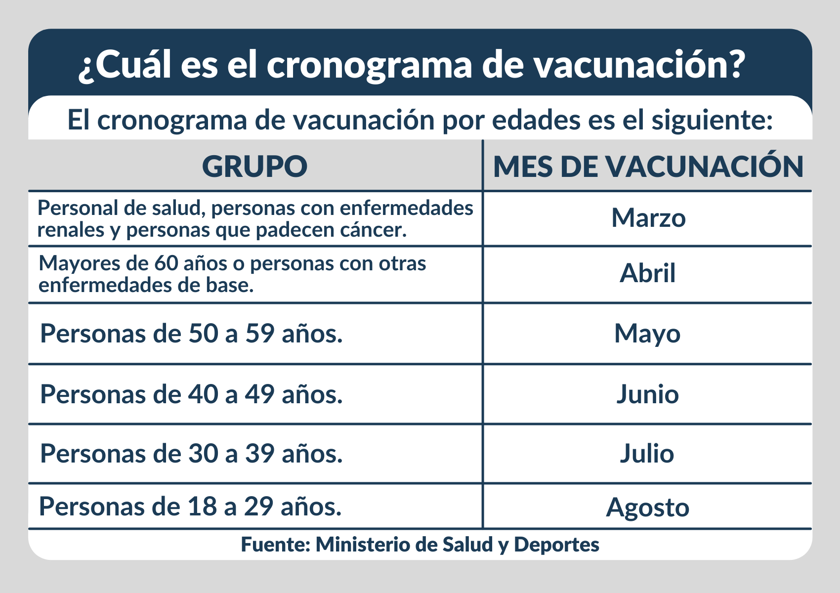 Calendario de vacunación por grupo etario