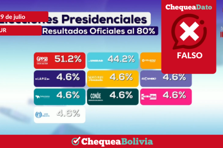 La información falsa publicada por Telesur. 