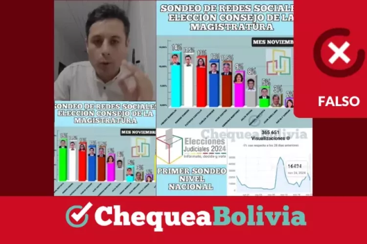 Encuestas en TikTok 