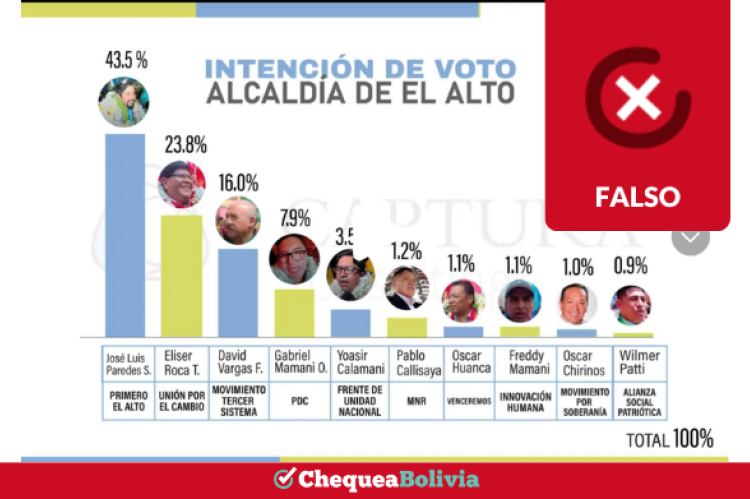 Una captura de la información falsa que circula en las redes sociales. 