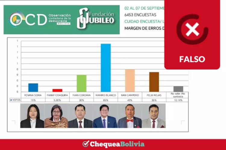 Encuesta falsa sobre las Elecciones Judiciales de 2024.