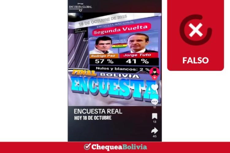 Falsa encuesta