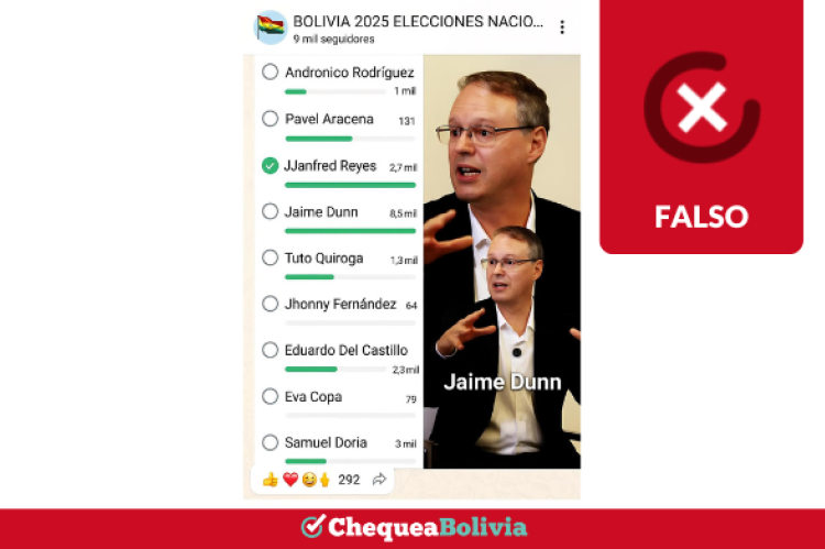 Captura de la encuesta falsa de WhatsApp que favorece a Jaime Dunn.