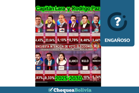 Una captura de la información engañosa que circula en las redes sociales. 