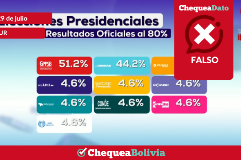 La información falsa publicada por Telesur. 