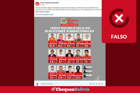 Es falso que Unitel haya publicado resultados en boca de urna para Oruro