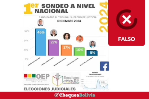 Una captura de la información falsa que circula en las redes sociales. 