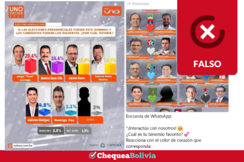 La captura de la publicación falsa que circula en redes sociales. 