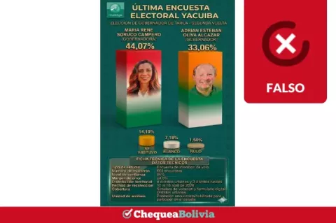 Una captura de la información falsa que circula en las redes sociales. 