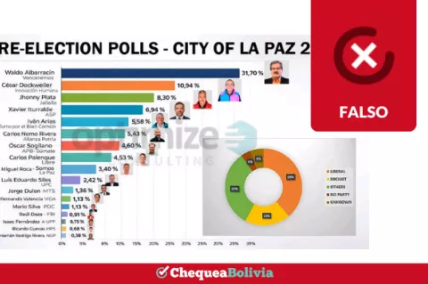 Encuesta falsa qiue circula en redes sociales.
