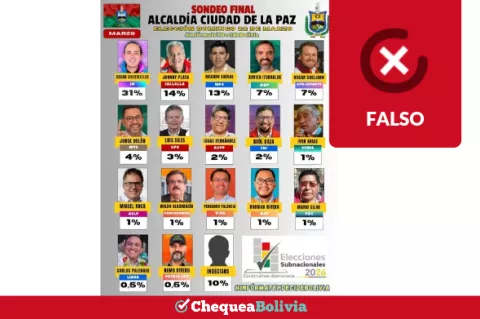 Circula encuesta falsa rumbo a las Subnacionales 2026