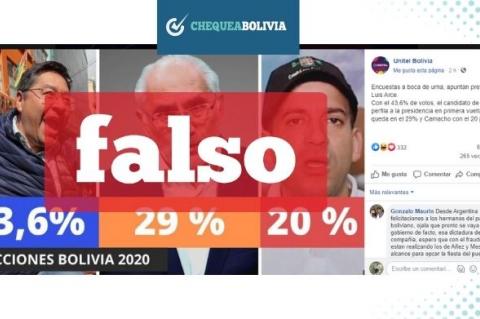 Captura de los resultados falsos que se circulan en Facebook. 