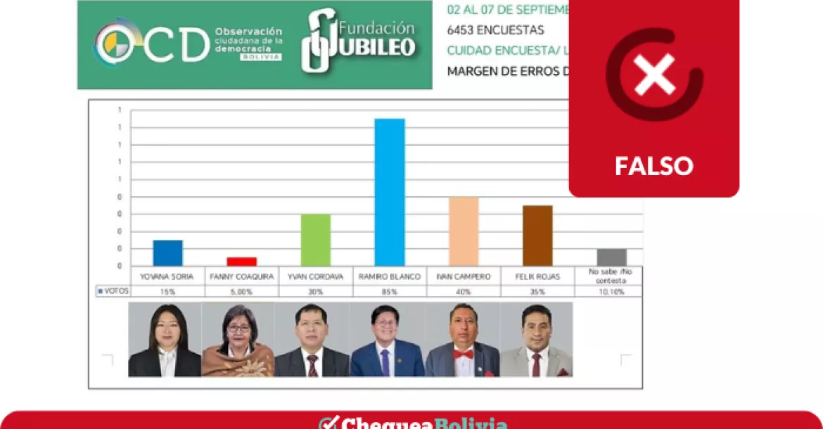 Encuesta falsa sobre las Elecciones Judiciales de 2024.